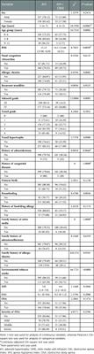 Analysis of factors that influence the occurrence of otitis media with effusion in pediatric patients with adenoid hypertrophy